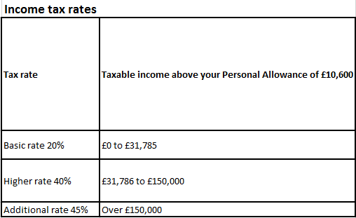 Income tax guide