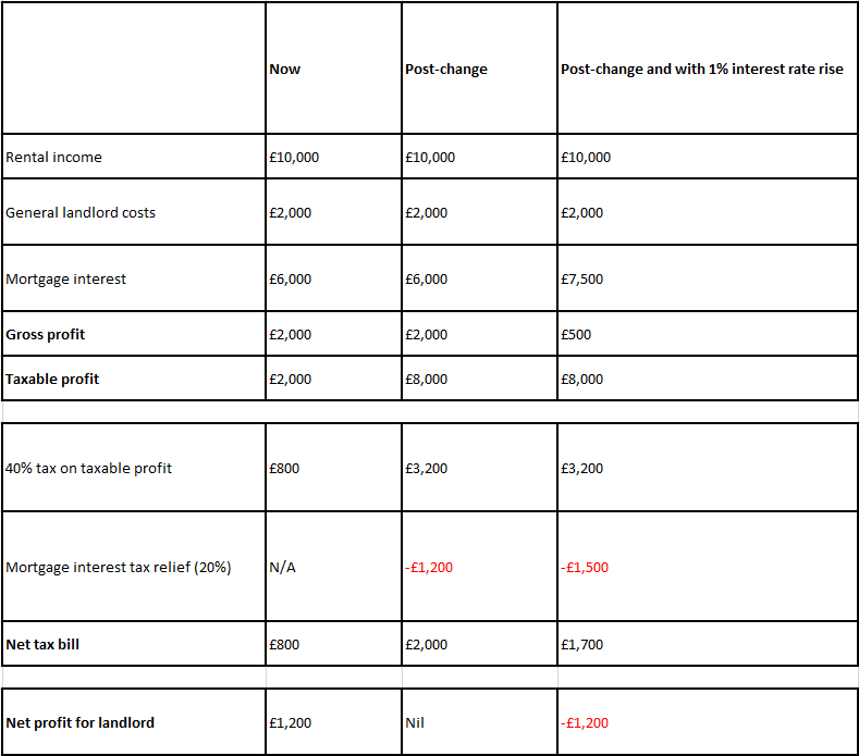 Summer budget example