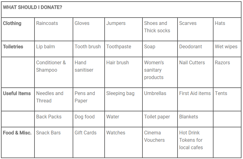 Wellfield Xmas Fete donations