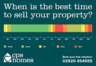 When is the best time to sell your property?